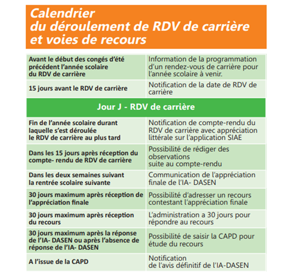 Calendrier du déroulement de carrière – SNUDI-FO Vaucluse